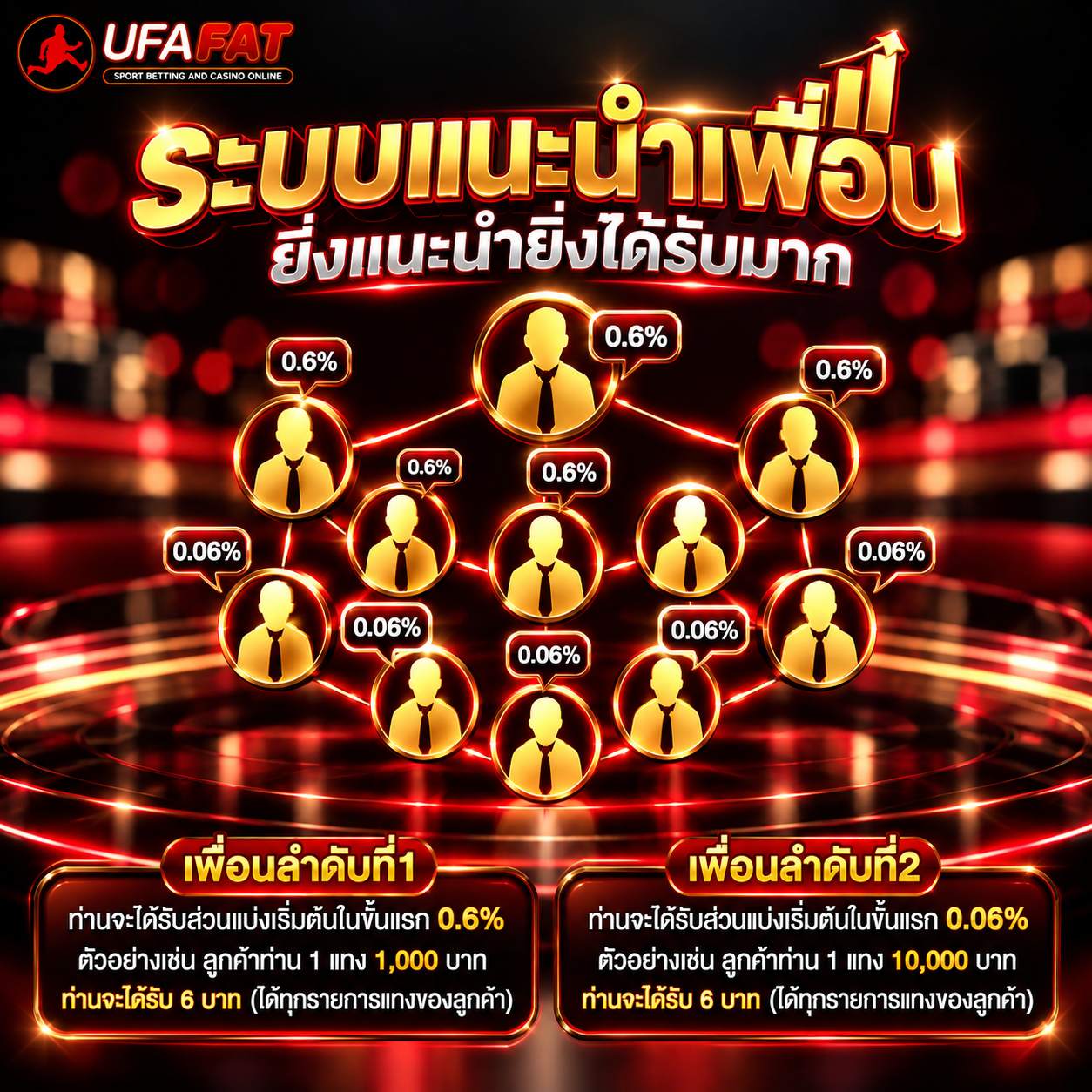แนะนำเพื่อน